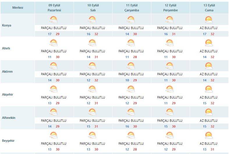 Konya’da okulların ilk gününde hava nasıl olacak? 6